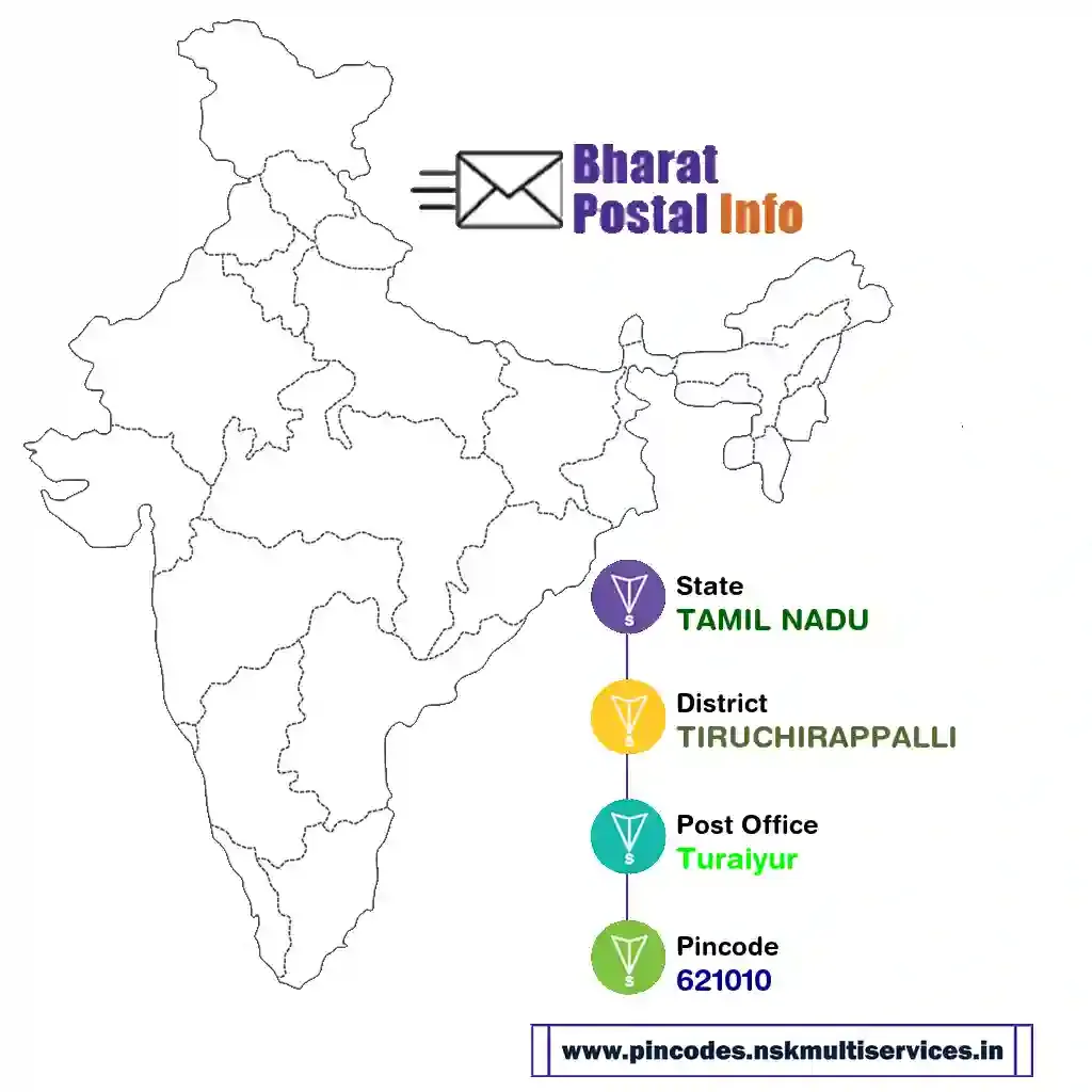 tamil nadu-tiruchirappalli-turaiyur-621010